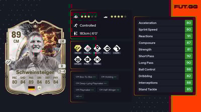 Bastian Schweinsteiger