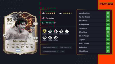 Diego Armando Maradona