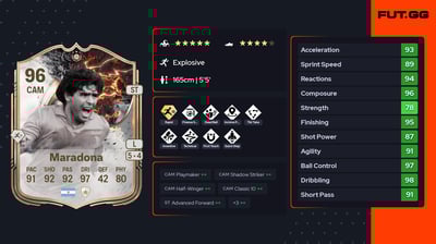 Diego Armando Maradona