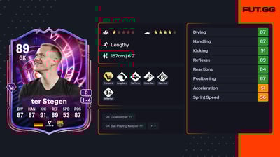 Marc-André ter Stegen