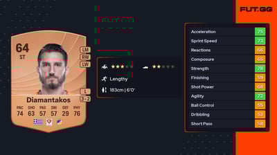 Dimitrios Diamantakos