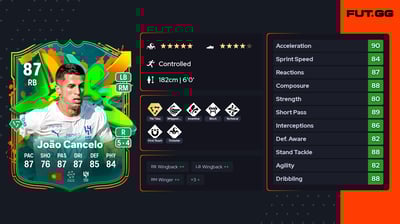 João Cancelo