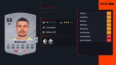 Per Kristian Bråtveit