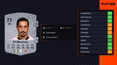 Francesco Di Mariano