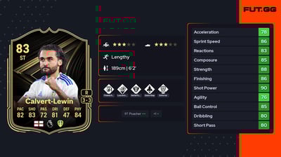 Dominic Calvert-Lewin