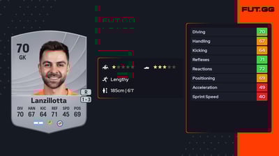 Federico Lanzillotta