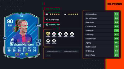 Caroline Graham Hansen