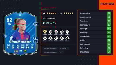 Caroline Graham Hansen