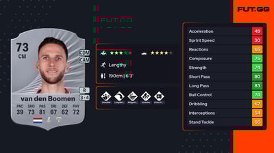 Branco van den Boomen