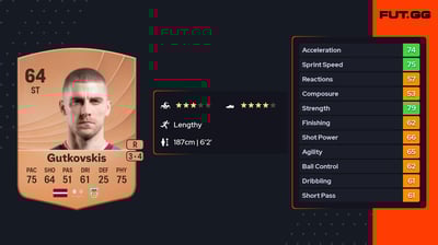 Vladislavs Gutkovskis