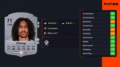 Tahith Chong