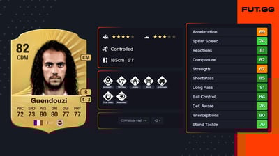 Mattéo Guendouzi