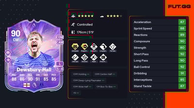 Kiernan Dewsbury-Hall