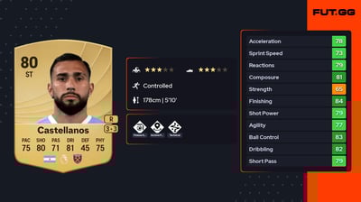 Valentin Castellanos