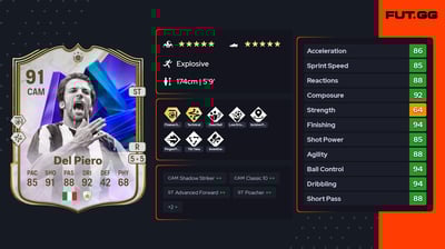 Alessandro Del Piero