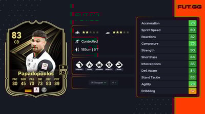 Antonios Papadopoulos