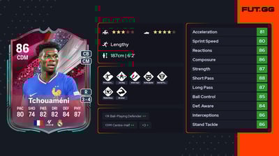 Aurélien Tchouaméni