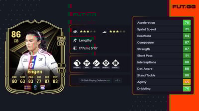 Ingrid Syrstad Engen