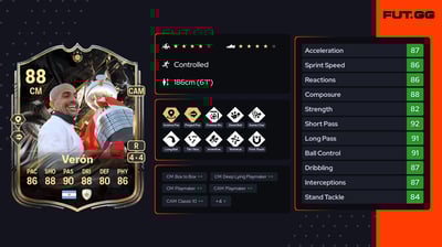 Juan Sebastián Verón