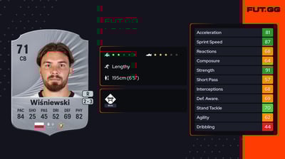 Przemysław Wiśniewski