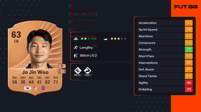 Jo Jin Woo