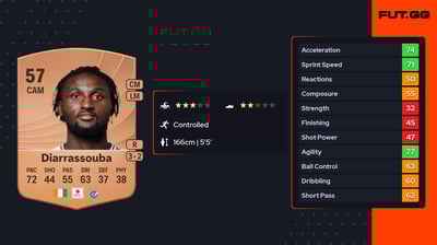 Salifou Diarrassouba