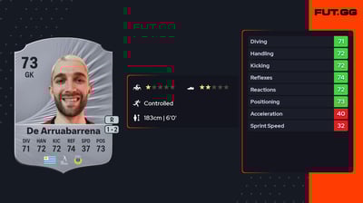 Ignacio De Arruabarrena