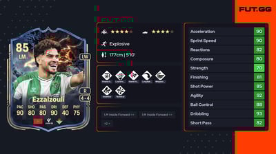 Abdessamad Ezzalzouli