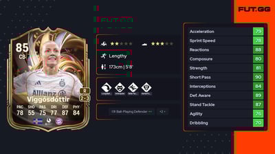 Glódís Perla Viggósdóttir