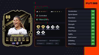 Sveindís Jane Jónsdóttir