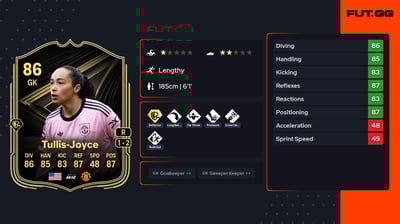 Phallon Tullis-Joyce