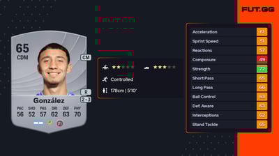 Maximiliano González