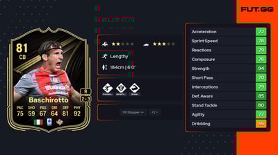 Federico Baschirotto