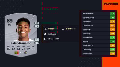 Fábio Ronaldo