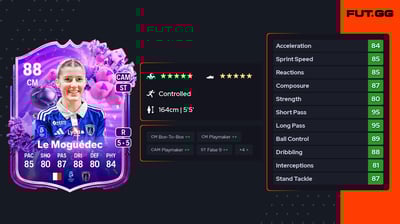 Anaële Le Moguédec