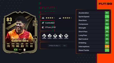 Gabriel Sara