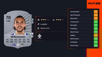 Willum Þór Willumsson