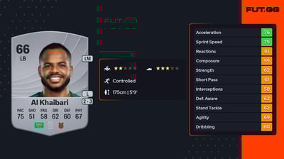 Abdulelah Al Khaibari