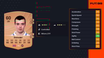 Sander Håvik Innvær