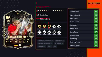 Bastian Schweinsteiger