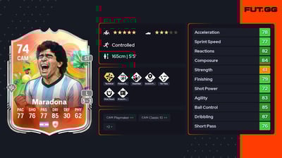 Diego Armando Maradona