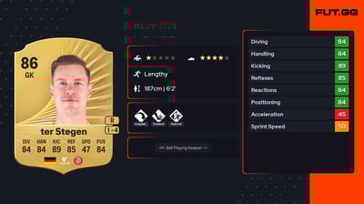 Marc-André ter Stegen