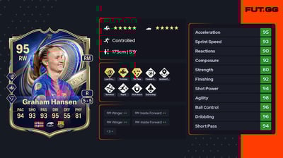 Caroline Graham Hansen