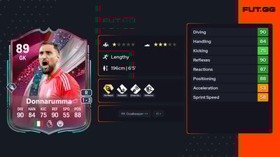 Gianluigi Donnarumma