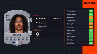 Tahith Chong