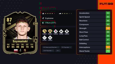 Sebastian Szymański