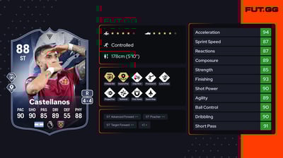 Valentin Castellanos