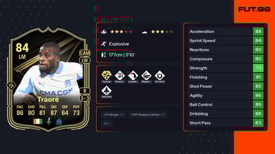 Hamed Junior Traoré