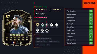 Aurélien Tchouaméni