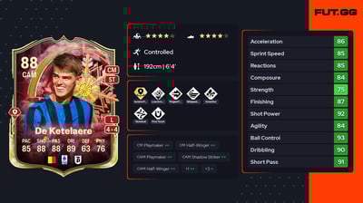 Charles De Ketelaere